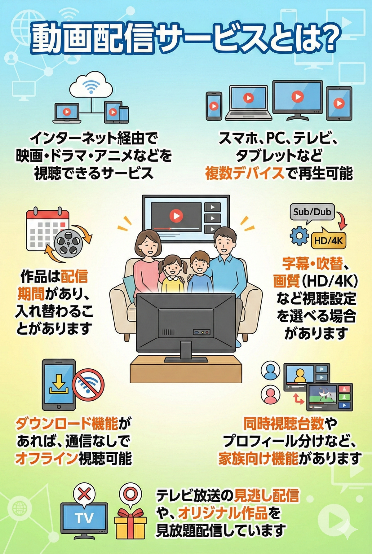動画配信サービスとは