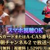 シカゴマラソン2026テレビ放送・見逃し配信視聴方法